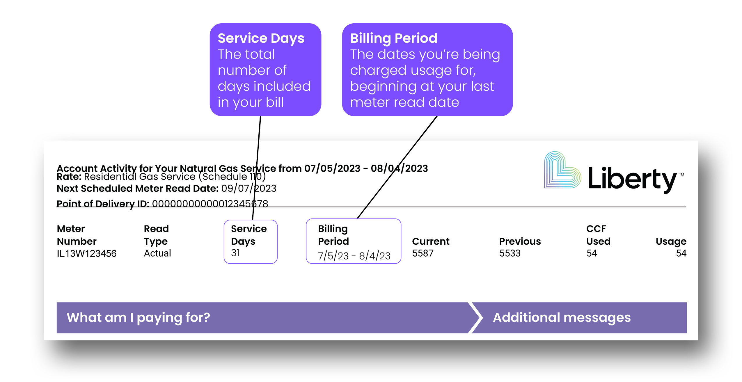 New Customer Experience Residential MO Gas Liberty